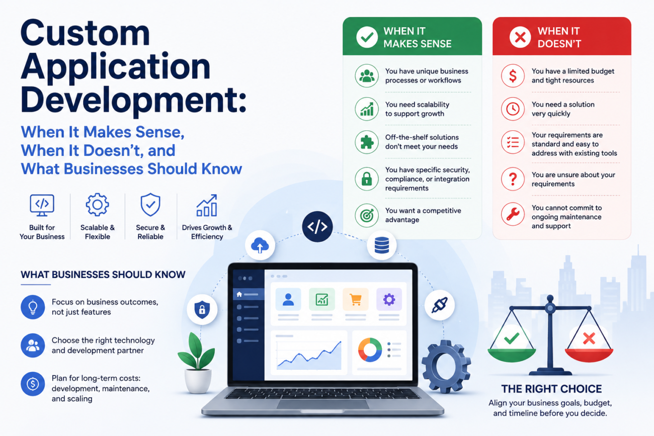 Custom application development when it makes sense, when it doesn’t, and what businesses should know