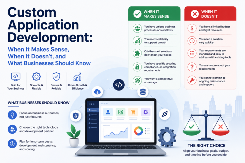 Custom Application Development: When It Makes Sense, When It Doesn’t, and What Businesses Should Know