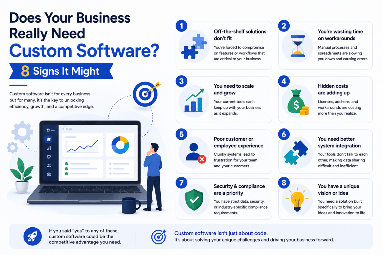 Does your business really need custom software 8 signs it might