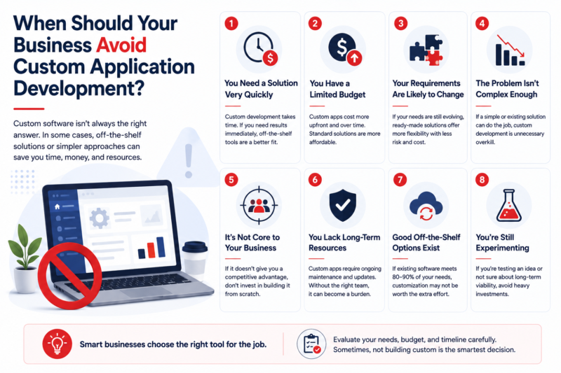 When Should Your Business Avoid Custom Application Development?