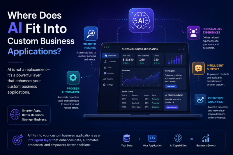 Where Does AI Fit Into Custom Business Applications?