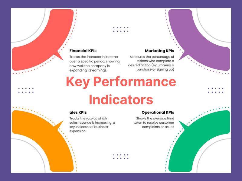 KPI metric dictionary showing business definitions formulas and data sources
