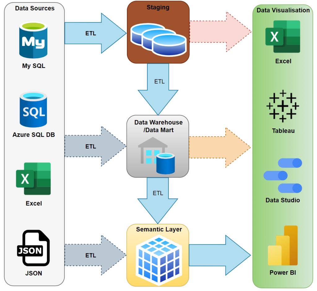 Data pipeline architecture