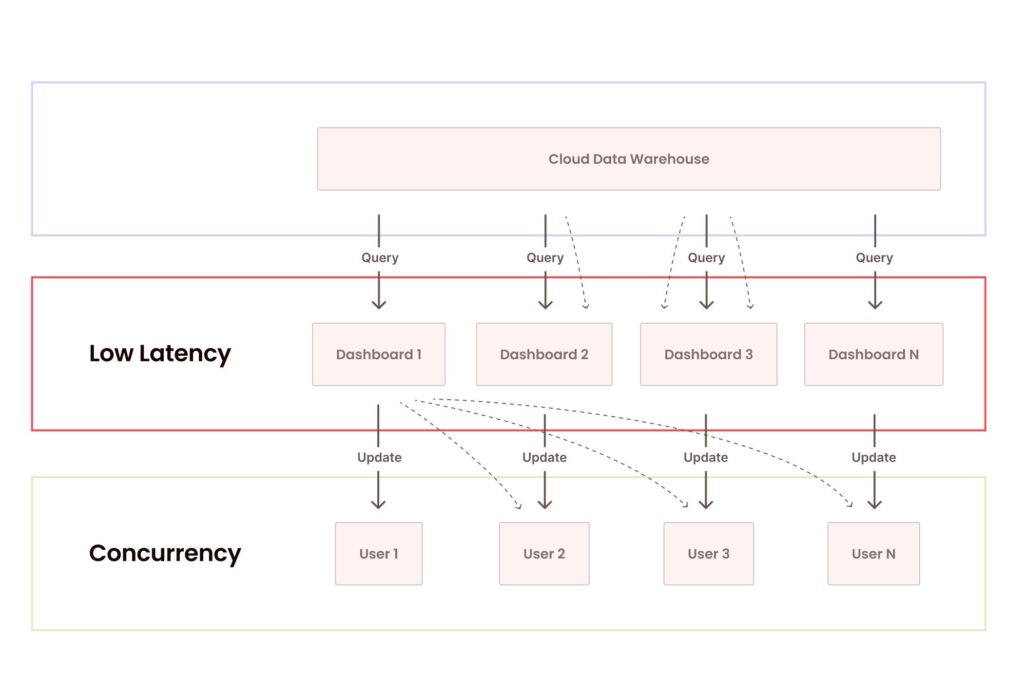Embedded analytics capacity and concurrent saas users