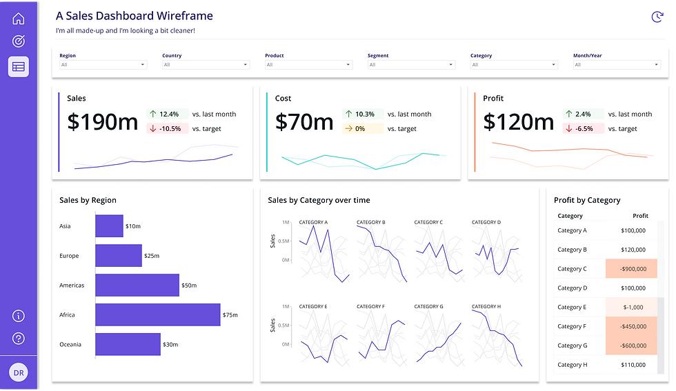 Executive dashboard layout with kpi cards and charts