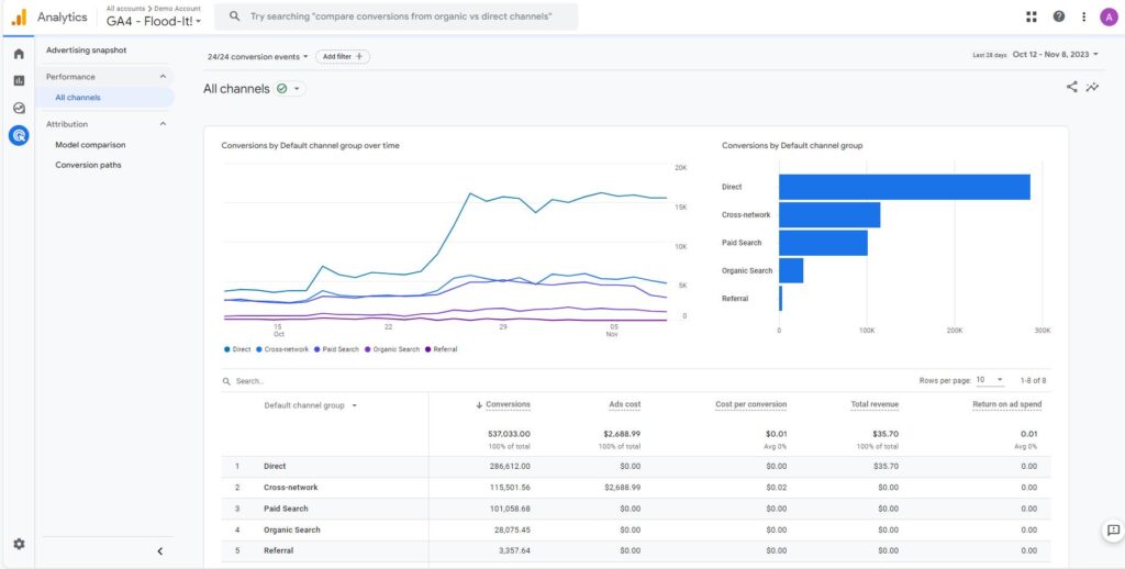 Make uncertainty visible in the executive dashboard