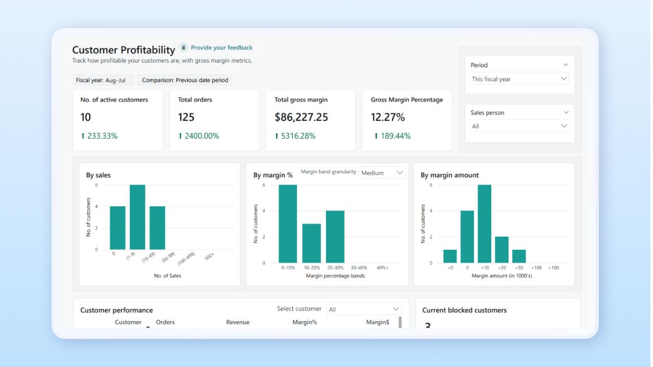 The cfo’s guide to customer profitability analytics