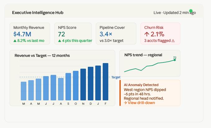 The hidden costs of real time dashboards do you actually need live data
