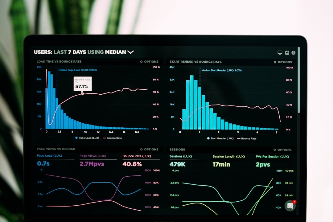 Cloud SaaS analytics dashboard