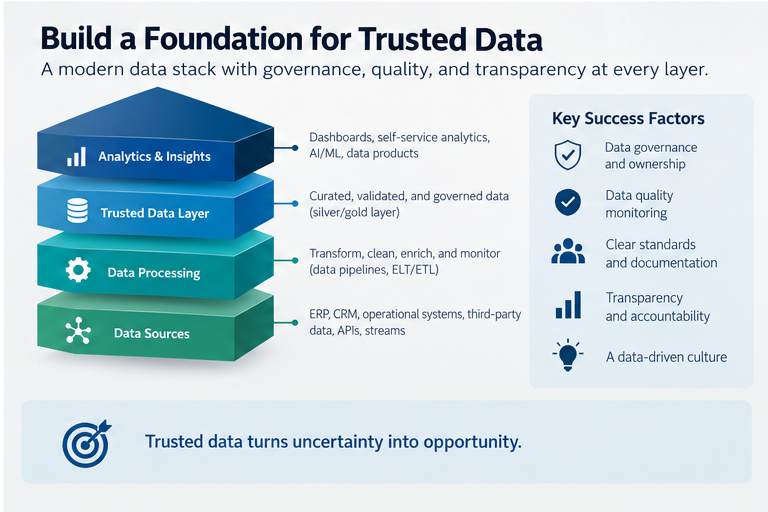 What to measure before approving a new analytics platform