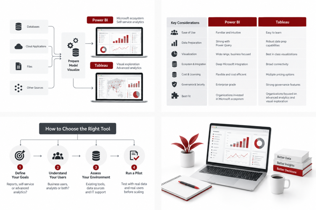 When Power BI may be the stronger fit