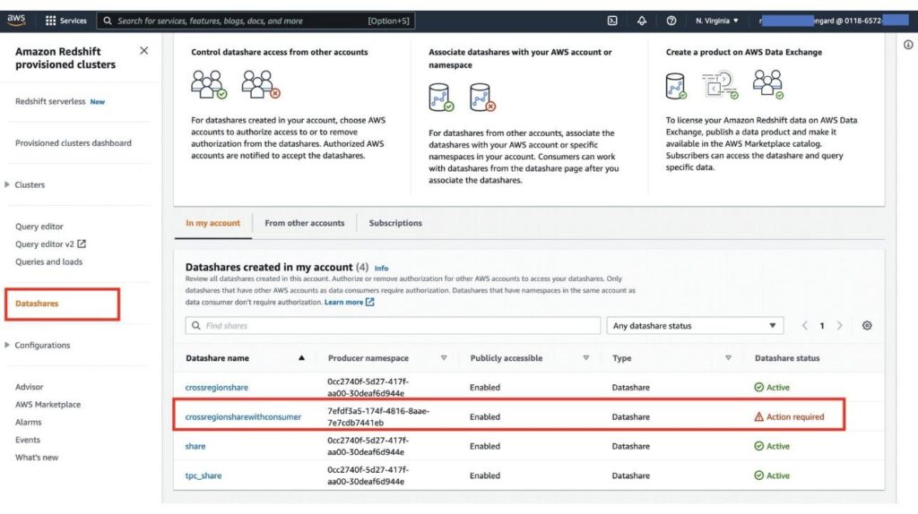 Amazon redshift data sharing monitoring and governance dashboard