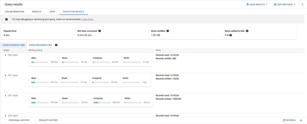 Bigquery query cost and performance monitoring dashboard