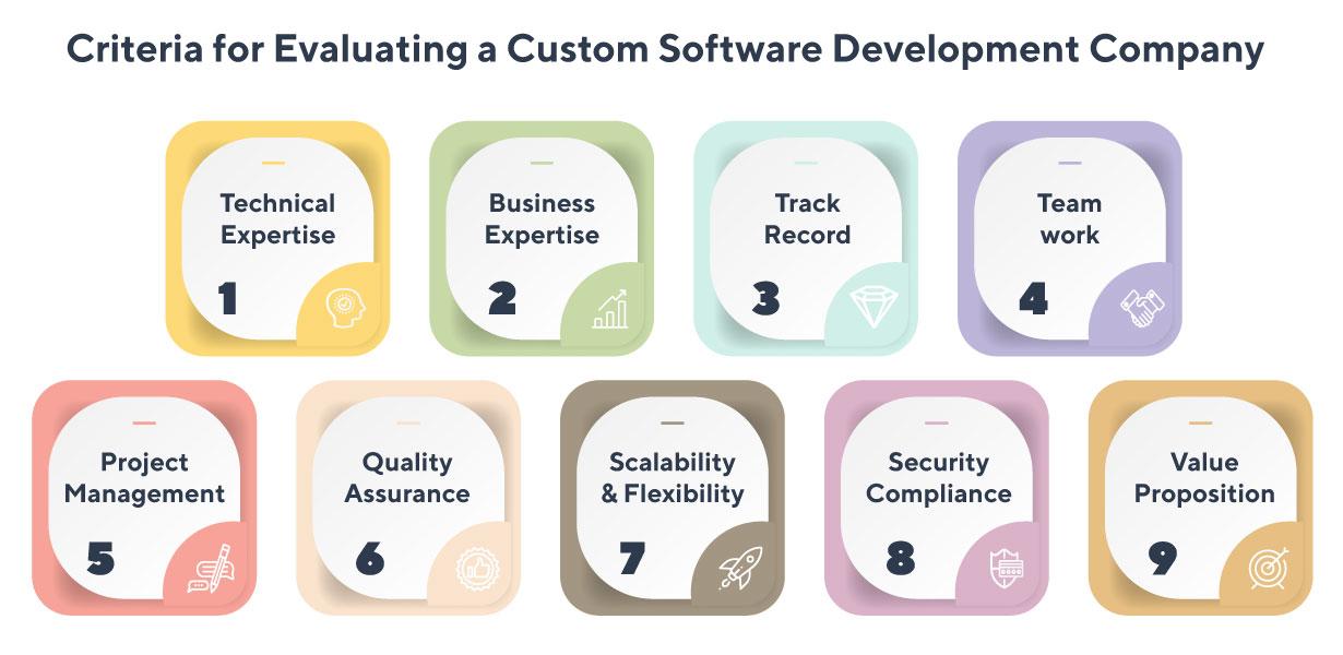 Business team evaluating a custom software development partner for an integration project