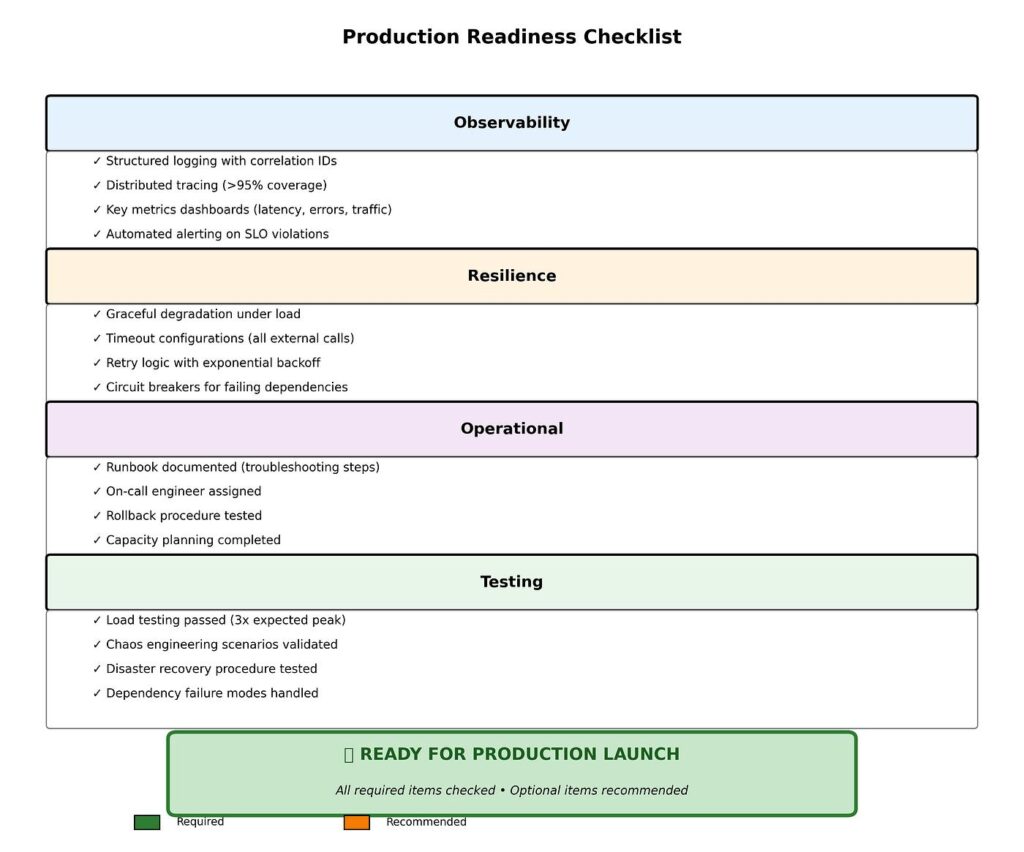 Cloud data warehouse go live validation and business sign off