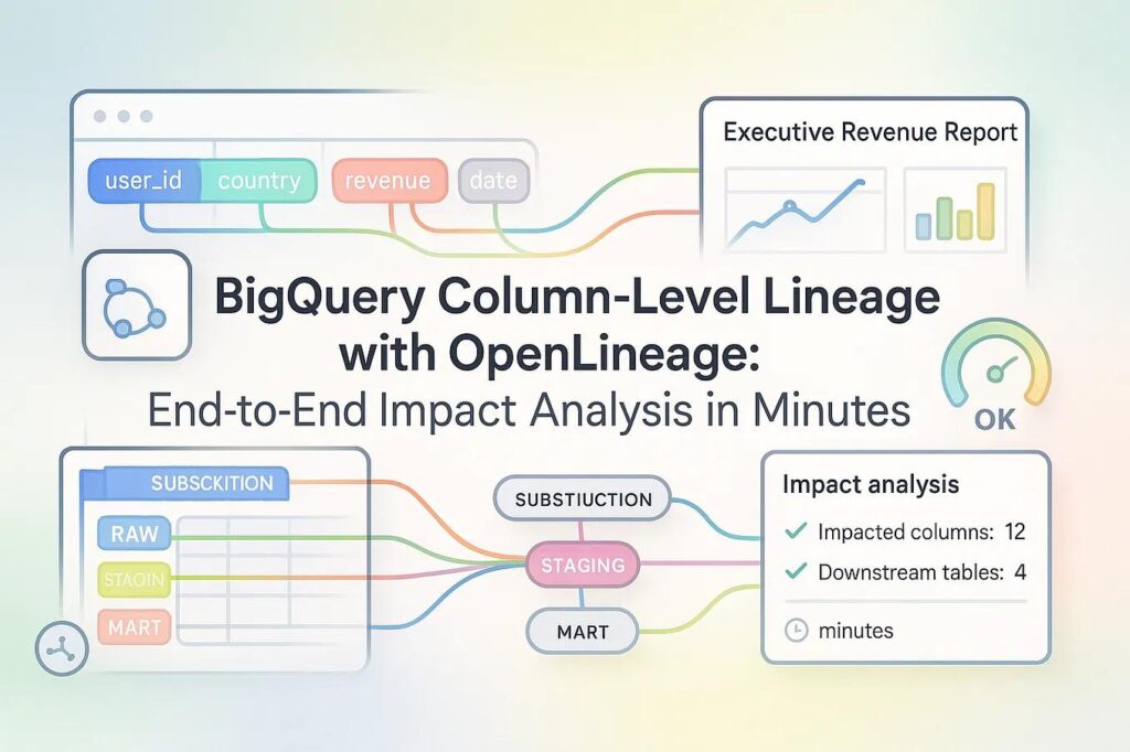 Data lineage showing source tables transformations and downstream bi dashboard impact