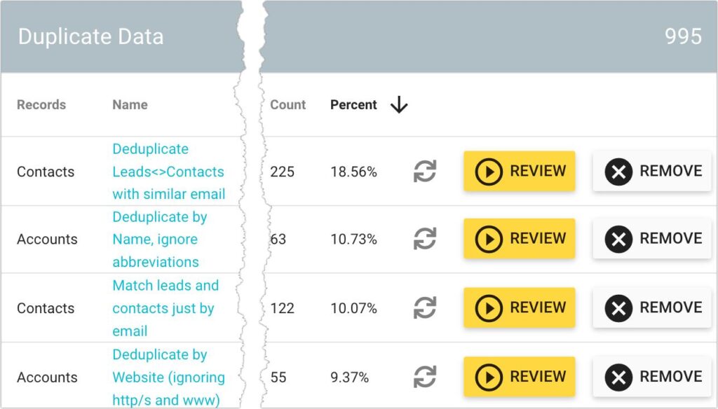 Data pipeline deduplication using stable business keys to prevent duplicate records