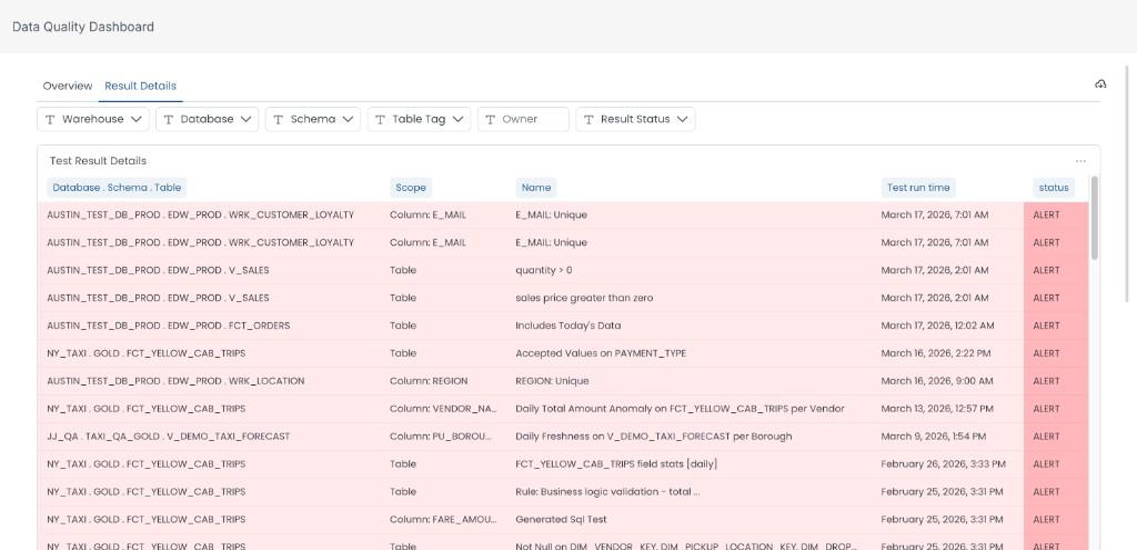 Data warehouse reconciliation exception monitoring dashboard