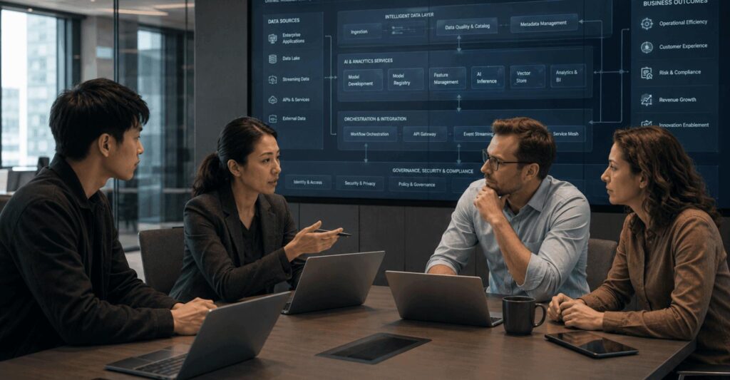 Enterprise ai integration architecture using governed tableau analytics