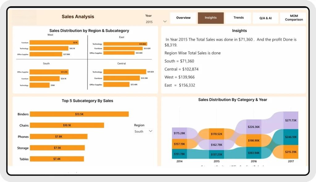 Historical customer product category and sales territory reporting in a business intelligence dashboard