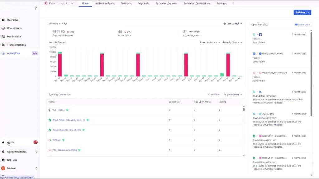 Managed data connector monitoring dashboard showing synchronization status record counts and ingestion errors