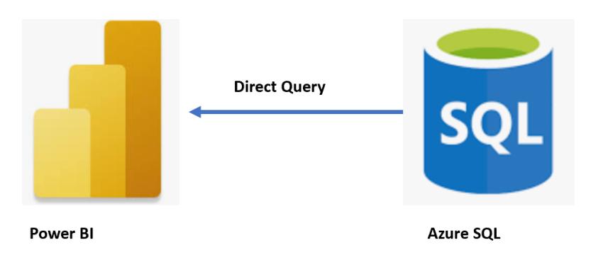 Power bi import and directquery data architecture comparison