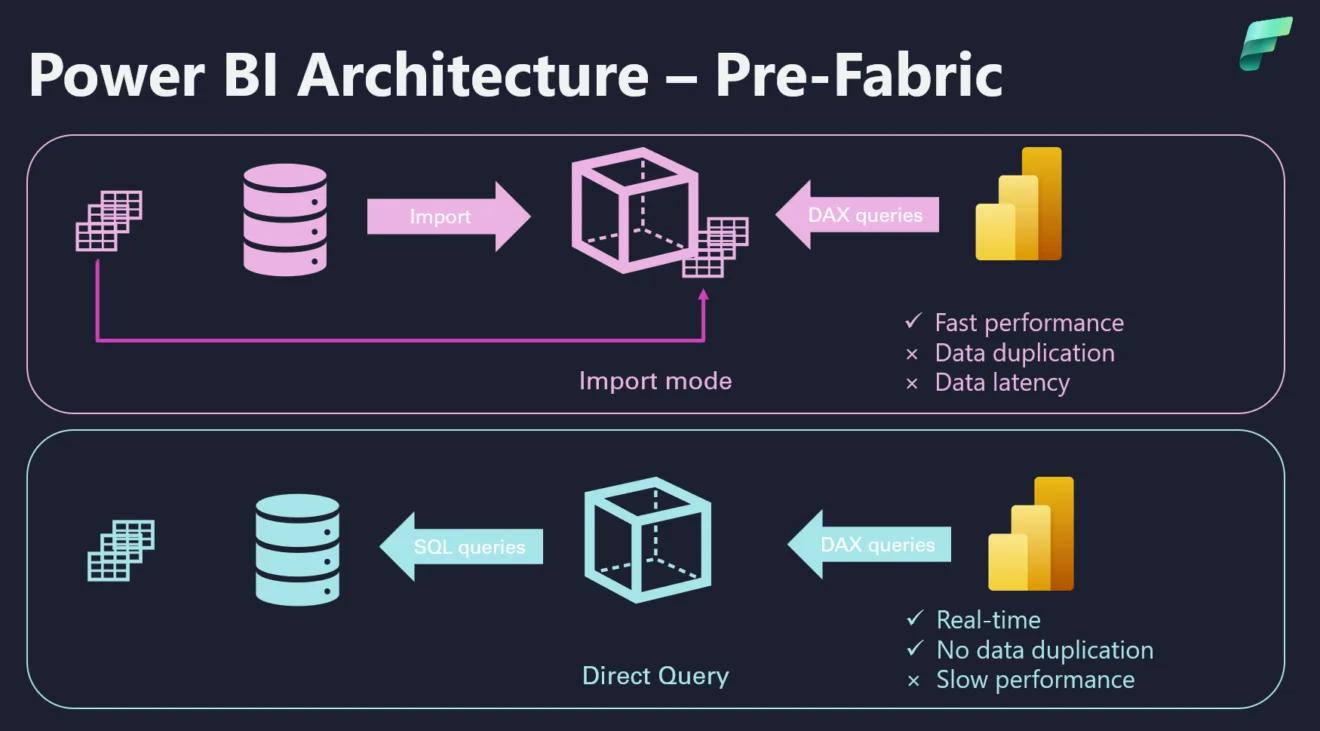Power bi import vs directquery architecture comparison for business reporting