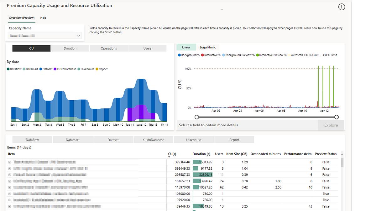 Power bi and microsoft fabric capacity planning and utilization monitoring