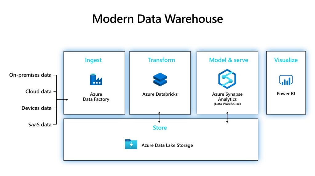 Power bi hybrid table combining import and directquery for fresh business data