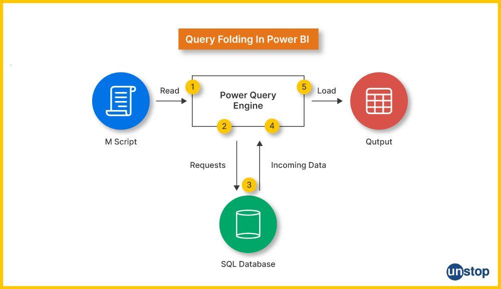 Power bi query folding sending incremental refresh filters to the source database