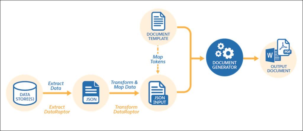 Team designing a controlled excel to word reporting automation workflow