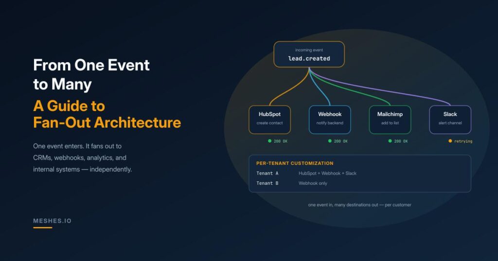 Webhook event driven integration sending real time events to a saas application